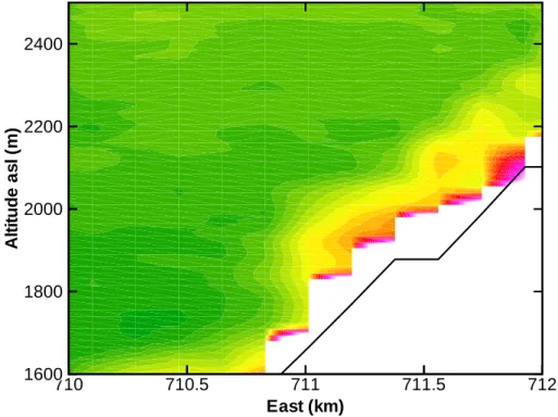Fig. 9. Evolution of vertical wind velocities above the  north-eastern crest of the Leventina valley on 28 August 2001