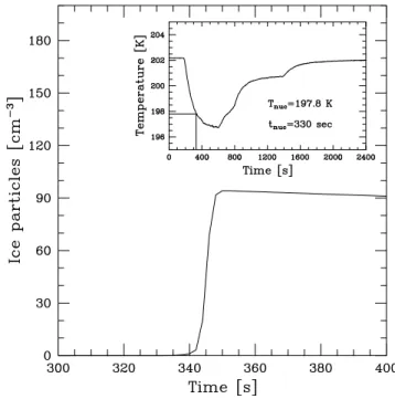 Fig. 5. Pressure and total number concentrations of particles in the chamber versus time