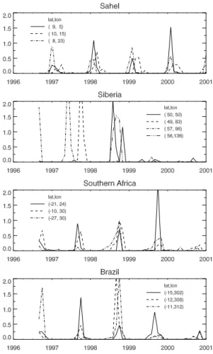 Fig. 2. Time series of the normalised monthly fire occurence in se- se-lected grid boxes