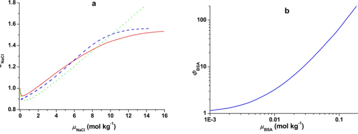 Figure 1.   Experimental setup of the hygroscopicity tandem differential mobility analyzer (H- (H-TDMA) system