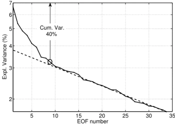 Fig. 2. MEI index time series. Darkgray/lightgray patches represent El Ni˜no/La Ni˜na as identified by NOAA.