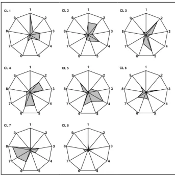 Fig. 6. Linkage distance tree. Retained clusters are indicated as CL#.