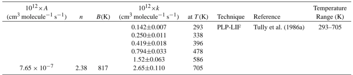 Table 10. Rate constants and temperature-dependent parameters for the reaction of OH radicals with ethane-d 3 .