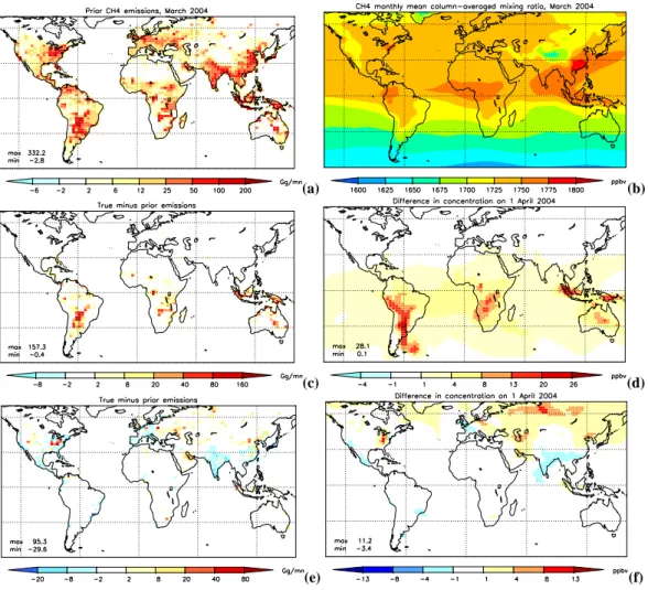 Fig. 4. Illustration of the experiments: (a) a priori CH 4 emissions; (b) monthly-mean CH 4 column-averaged mixing ratio; (c) true minus a priori emissions for the wetland case; (d) difference between CH 4 column fields from true and a priori runs at 1 Apr