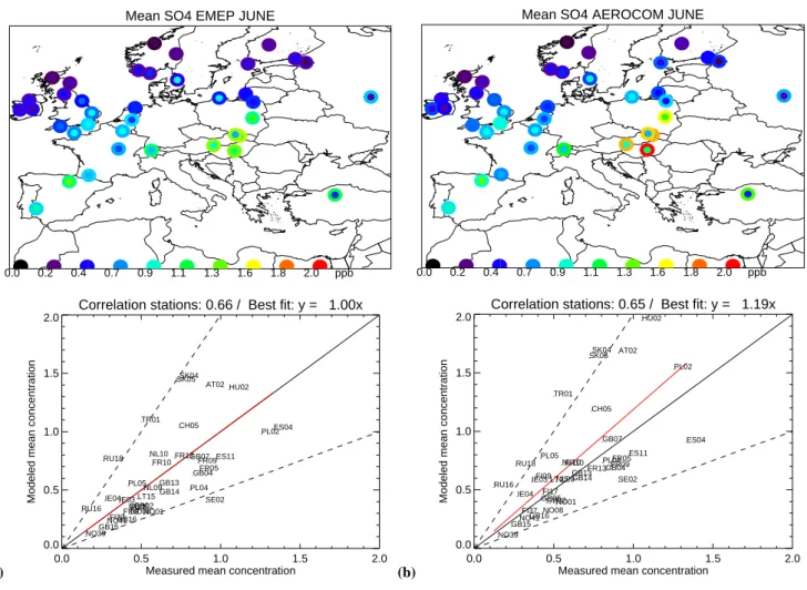 Fig. 3. (a), (b), (c) and (d) are presenting the monthly average measured mixing ratio (inner circle) of SO = 4 and calculated (outer circle) SO = 4 by S EMEP and S AERO for June and December 2000