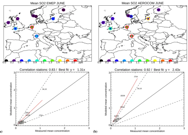 Fig. 1. (a), (b), (c) and (d) are presenting the monthly average measured mixing ratio (inner circle) of SO 2 and calculated (outer circle) SO 2 by S EMEP and S AERO for June and December 2000