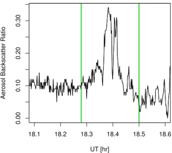 Fig. 5. Comparison of the pressure altitude of the Geophysica-M55 during the flight on the 8 February 2003 (black diamonds) with the pressure altitudes of isentropic surfaces (coloured solid lines) at 5 K intervals.