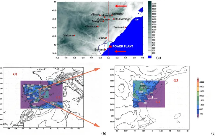 Fig. 2. (a) Study area in eastern Spain; the eleven meteorological towers providing experimental measurements are marked with red points.