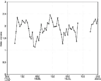 Fig. 4. Time series of the root-mean-square wind-vector-difference error (RMSE-vwd) for the near-surface wind field (10 m a.g.l.) as spatial average on all stations for simulation S 1 in grid G 4 