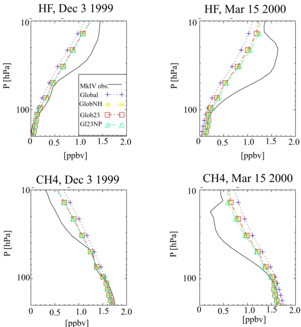 Fig. 5. Modeled HF [ppbv] and CH 4 [ppmv] compared to MkIV profiles on 3 December 1999 and 15 March 2000.