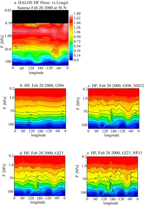 Fig. 6. Modeled HF [ppbv] compared to HALOE observations on 00-02-20, longitudinal cross section at 56 ◦ N.