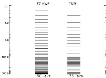 Table 1. An overview of the different horizontal resolutions used in this study