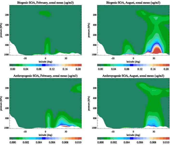 Fig. 5. Calculated zonal mean SOA concentrations for case S1, both biogenic (SOAb (in µg m −3 ), top panels) and anthropogenic (SOAa (in µg −3 ), bottom panels) components, for February (left panels) and August (right panels).