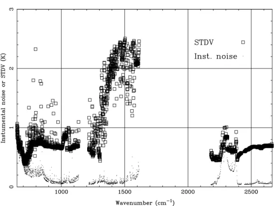 Fig. 12. “Total error”, equivalent to the standard deviation of the difference between the measured AIRS brightness temperature and the