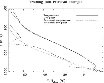 Fig. 3. Retrieval profile of the particular training example in Fig. 2 using 200 eigenvectors