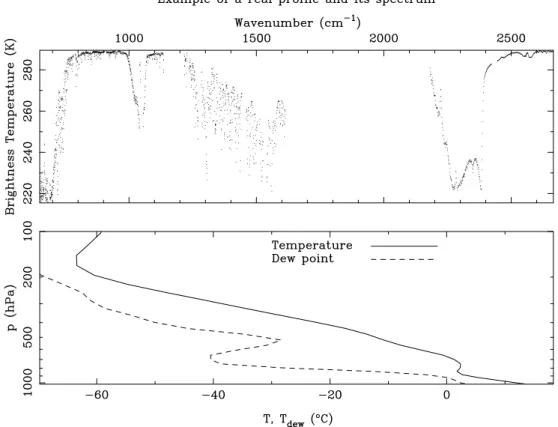 Fig. 5. Example of a particular real data sample. The measured AIRS spectra is shown (top), as well as the closest in space and time ECMWF temperature (solid line) and dew point temperature (dashed line) analysis (bottom).