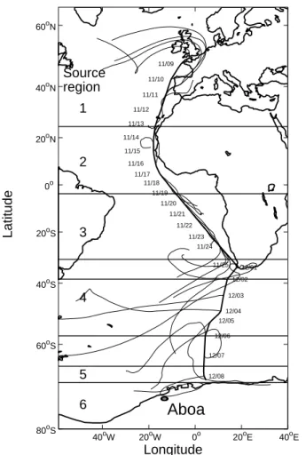 Fig. 1. Ship route, source region limits, and 5-day backtrajectories arriving at 500 m above sea level.