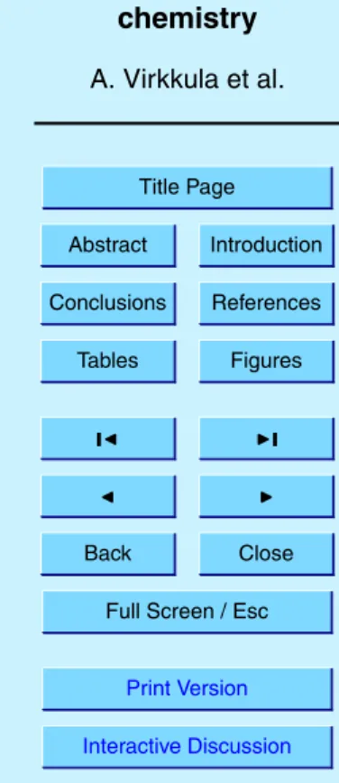 Fig. 4. Contributions of major components to the chemical mass concentration of the HV sam- sam-ples (D p <3 µm)