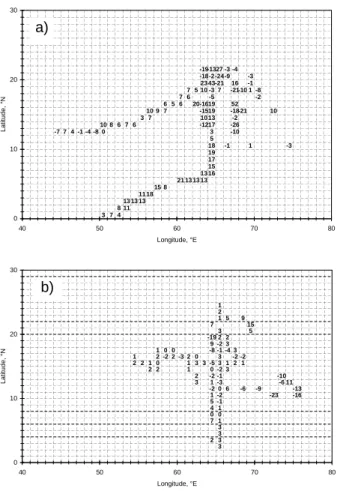 Fig. 5. Relative errors of the final field 1 ◦ × 1 ◦ values. (a) DJF, (b) MAM, (c) JJA, and (d) SON.
