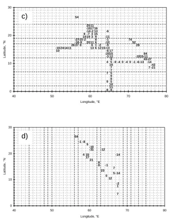 Fig. 5. Continued. Relative errors of the final field 1 ◦ × 1 ◦ values. (a) DJF, (b) MAM, (c) JJA, and (d) SON.