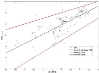 Fig. 7. Ratio of growth rates determined with and without thermo- thermo-denuder (solid lines) and concentrations of sesquiterpenes (dashed lines) for two event days (time step 10 min for each point).