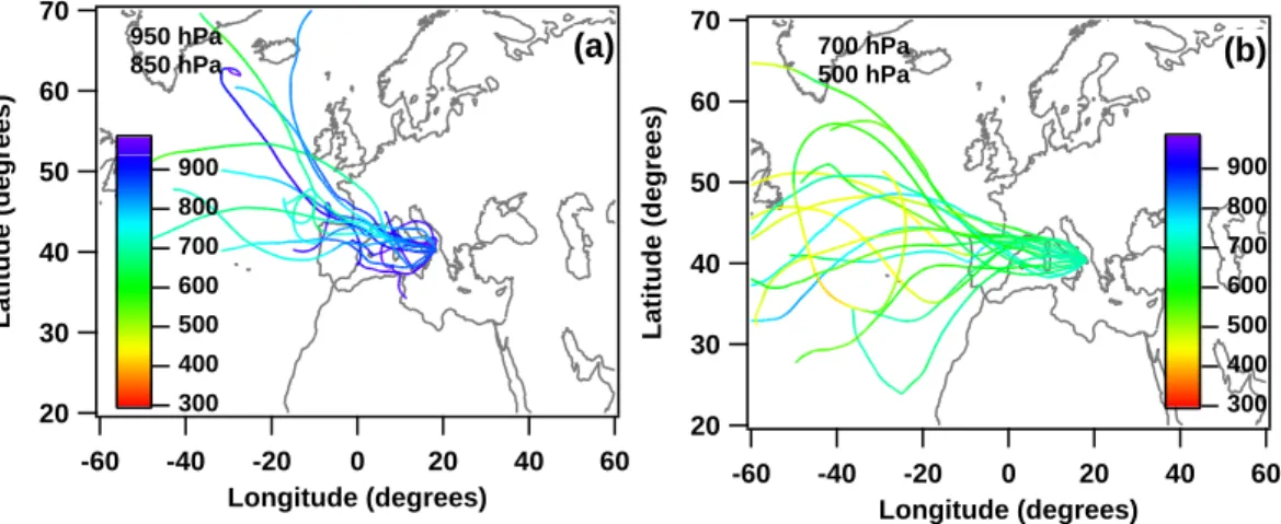 Fig. 5. 5-day backtrajectories of the measurement days with Sector C as aerosol source region for di ff erent arrival pressure levels : (a) 950 and 850 hPa, and (b) 700 and 500 hPa