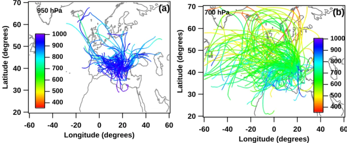 Fig. 6. 5-day backtrajectories of the measurement days with Sector M as aerosol source region for two di ff erent arrival pressure levels : (a) 950 and (b) 700 hPa