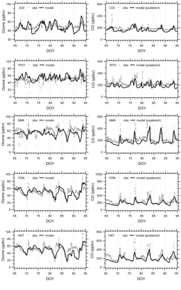 Fig. 3. Continued.