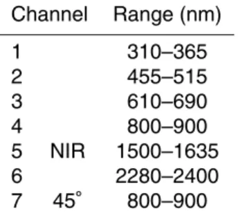 Table 1. SCIAMACHY PMD channels.