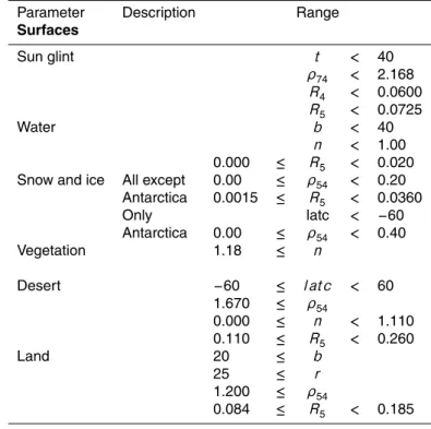 Table 4. Constraints for surface type assignment.