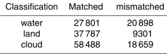 Table 5. SPICS and MERIS matches and mismatches.