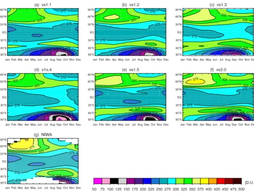 Fig. 3. Zonal mean of total ozone column in Dobson Units (D.U.) averaged over 1990–1999.