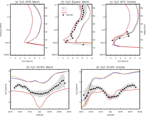 Fig. 9. Same as in Fig. 2, but for H 2 O (in ppmv) instead of O 3 . The distributions in vs1.2–1.4 (not shown) are nearly identical to those in vs1.1 and vs1.5.
