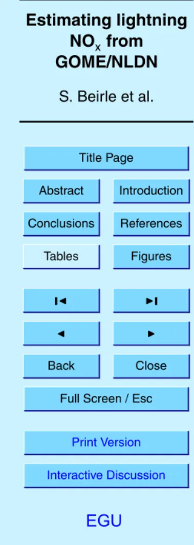Fig. 7. Correlation of NLDN flash counts and the fraction of the GOME pixel covered with high clouds, i.e