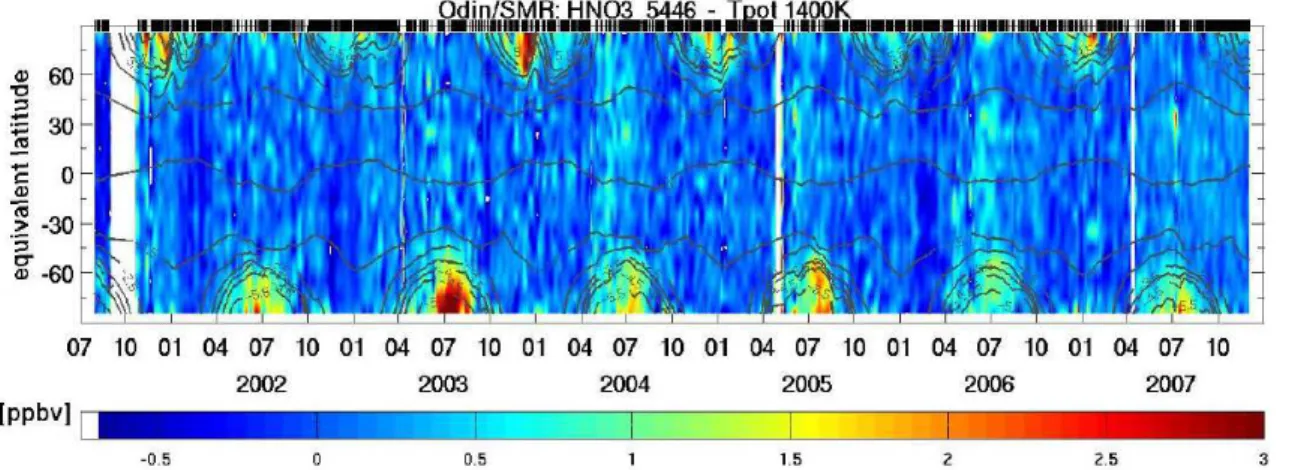 Fig. 1. Time vs. equivalent latitude HNO 3 (ppb) from July 2001 to November 2007, at a potential temperature of 1400 K (near 40 km)