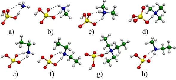 Fig. 1. The structures of dimer clusters containing sulfuric acid and ammonia or various amines: (a) H 2 SO 4 •NH 3 , (b) H 2 SO 4 •CH 3 NH 2 , (c) H 2 SO 4 •(CH 3 ) 2 NH (d) H 2 SO 4 •(CH 3 ) 3 N, (e) H 2 SO 4 •CH 3 CH 2 NH 2 , (f) H 2 SO 4 •(CH 3 CH 2 ) 