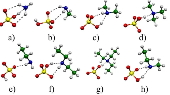 Fig. 2. The structures of ionic dimer clusters containing a hydrogensulfate ion and am- am-monia or various amines: (a) HSO − 4 •NH 3 , (b) HSO −4 •CH 3 NH 2 (c) HSO −4 •(CH 3 ) 2 NH (d) HSO − 4 •(CH 3 ) 3 N, (e) HSO −4 •CH 3 CH 2 NH 2 , (f) H 2 SO −4 •(CH