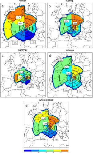 Fig. 2. Frequency (%, color) of the location of an air parcel in di ff erent direction sectors be- be-tween the reference back time steps (contour line for −12 h, −24 h, −48 h, −72 h, −96 h) for the di ff erent seasons (a – winter, b – spring, c – summer, 