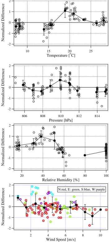 Fig. 3. Correlation of all GC measurements made during the in- in-tercomparison period with the averaged CIMS data