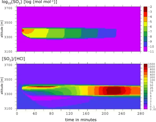 Fig. 8. Same as Fig. 8 but for the “cloudy” model run.