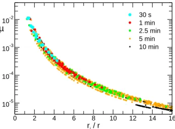 Fig. 8. As Fig. 6, but resulting from a one-dimensional cloud-resolving simulation in which STS aerosols can dissolve HNO 3 and H 2 O kinetically and freeze homogeneously, and the growth, sedimentation, and HNO 3 uptake of individual ice particles are trac