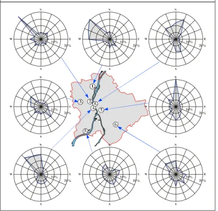 Figure 4. Climatological relative frequency of the main wind directions observed at 8 measuring points at 10 m height in Budapest based on five-year-long data set