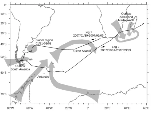 Fig. 1. Itinerary of the OOMPH 2007 Southern Hemisphere cruise. arrows show course of air masses for the selected time periods.