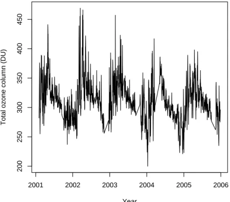 Fig. 1. Daily variation of TOMS/NASA total ozone column at Badajoz from February 2001–