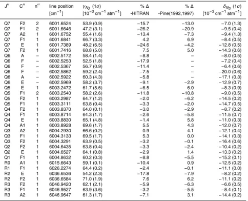 Table 3. Continued.
