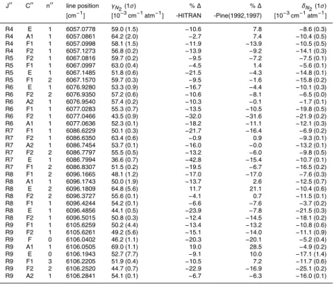 Table 3. Continued.