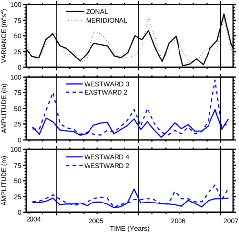 Fig. 4. (a) Horizontal wind variances from the Esrange meteor radar for a height of 89–92 km as per Fig