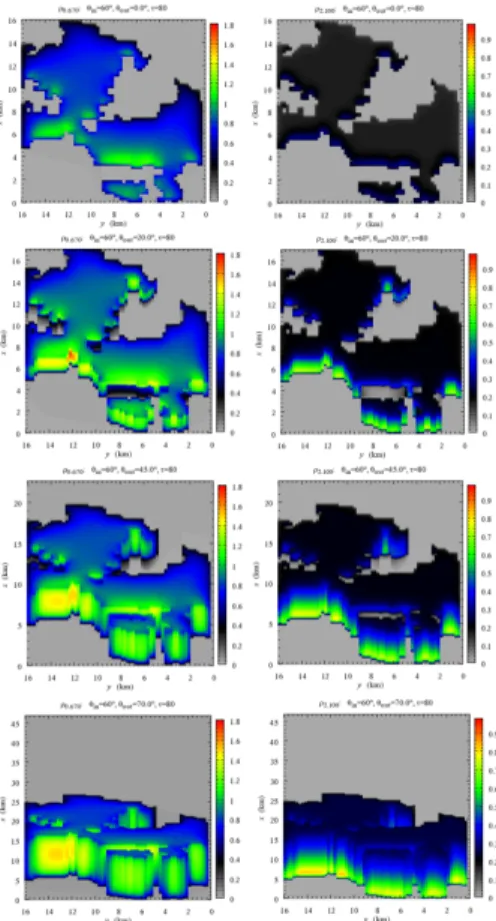 Figure 5. Reflectance from a realization of a stochastic cloud model with constant cloud optical (τ=80) and geometrical  thicknesses  (h=4  km)