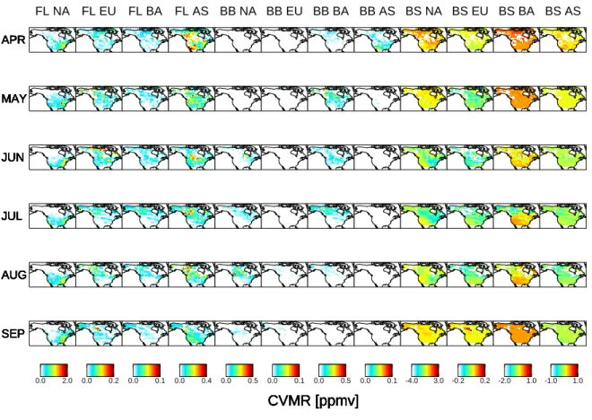 Fig. 7. Monthly mean GEOS-Chem CO 2 CVMR contributions (ppmv) from continental sources and sinks during April to September 2003, averaged over the GEOS-Chem 2 ◦ ×2.5 ◦ grid