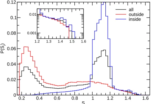 Fig. 3. Probability distributions of ice saturation S i taken inside and outside the cloud as well as the total probability averaged over the entire computational domain (0–7 h, 4–11 km